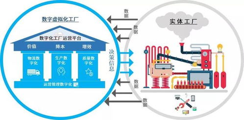 智能經濟時代下，數字孿生如何賦能智能制造與內容制作服務
