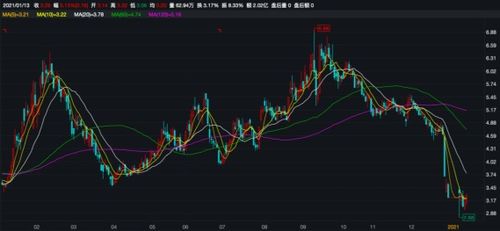 信披公告前后矛盾引關注，捷成股份控制權轉讓鬧劇一夜生變