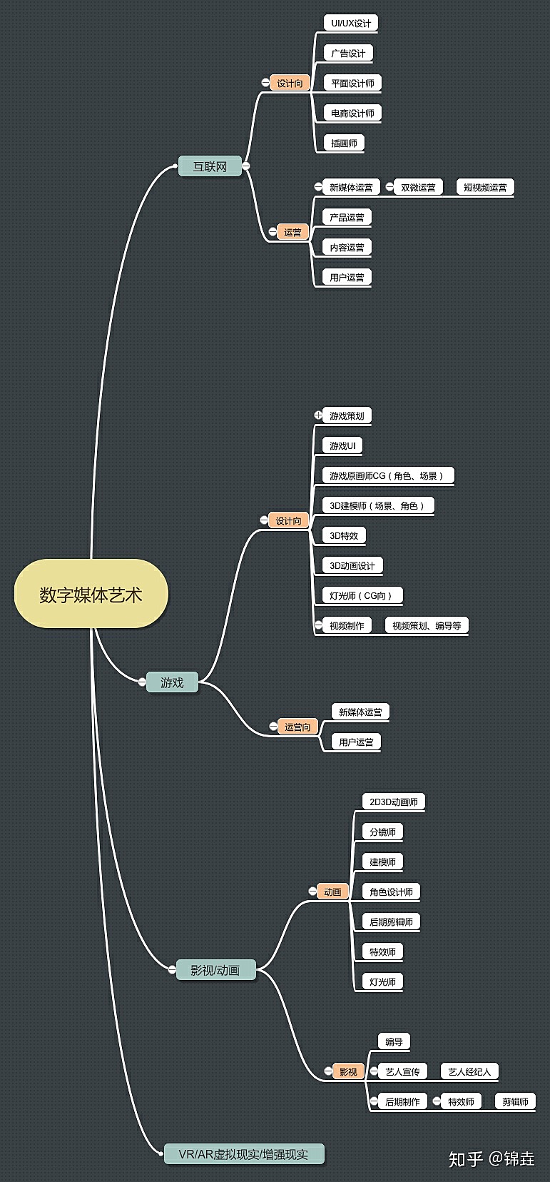 數(shù)字媒體藝術(shù)思維導(dǎo)圖 從平面海報(bào)到Z4數(shù)字內(nèi)容制作服務(wù)的創(chuàng)作探索